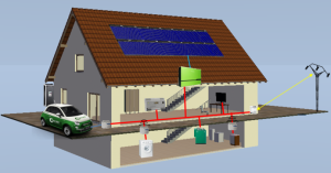 Smart Grid home installations